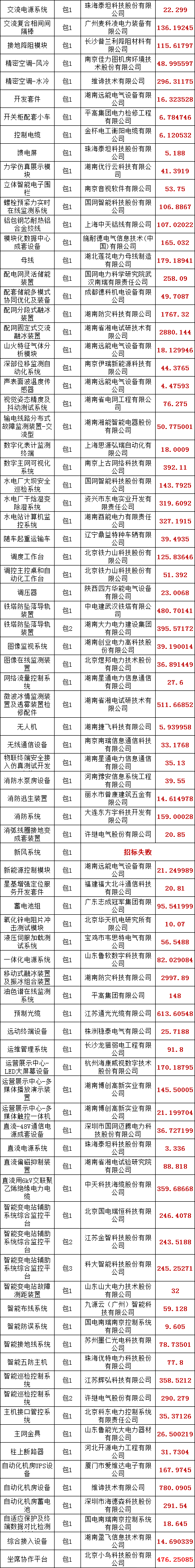 优德88(中国区)最新官方网站