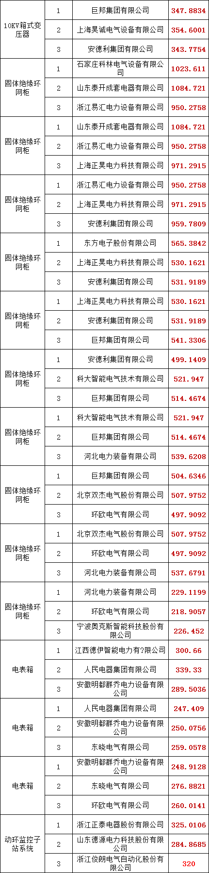 优德88(中国区)最新官方网站