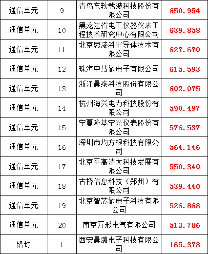 优德88(中国区)最新官方网站