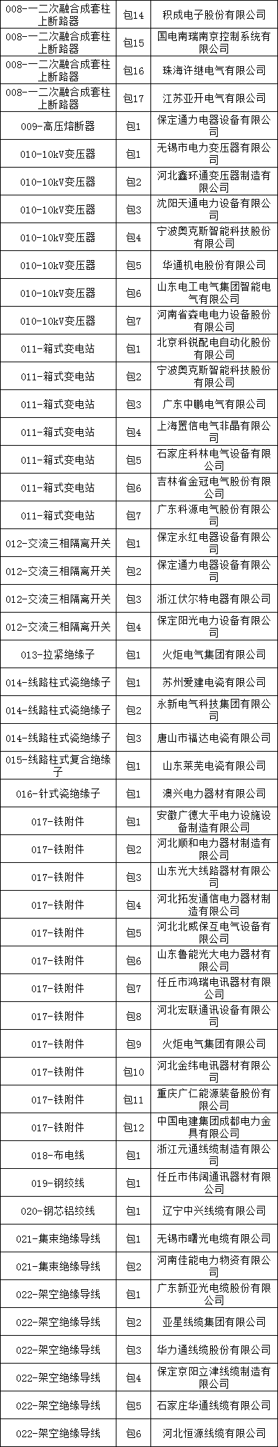 优德88(中国区)最新官方网站