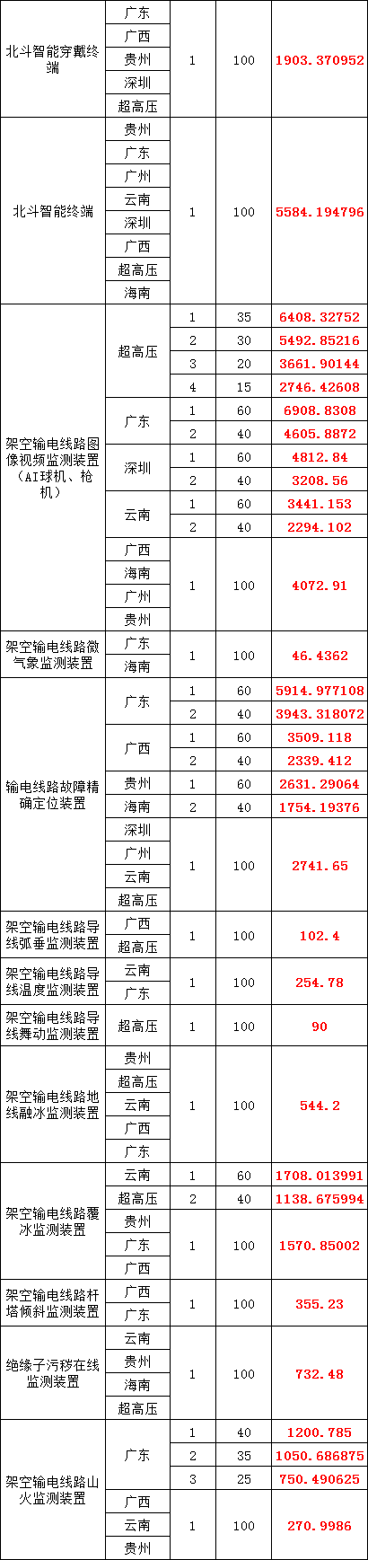 优德88(中国区)最新官方网站