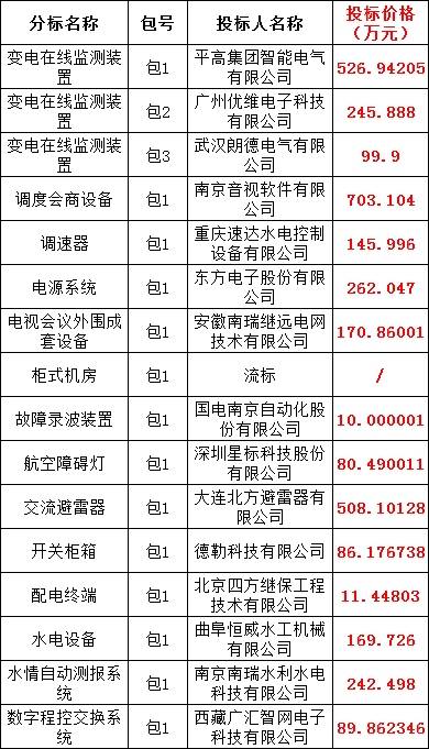 优德88(中国区)最新官方网站