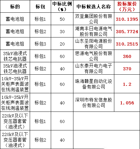 优德88(中国区)最新官方网站