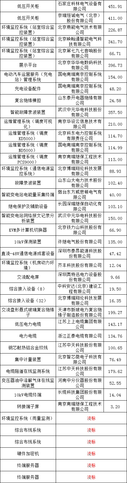 优德88(中国区)最新官方网站