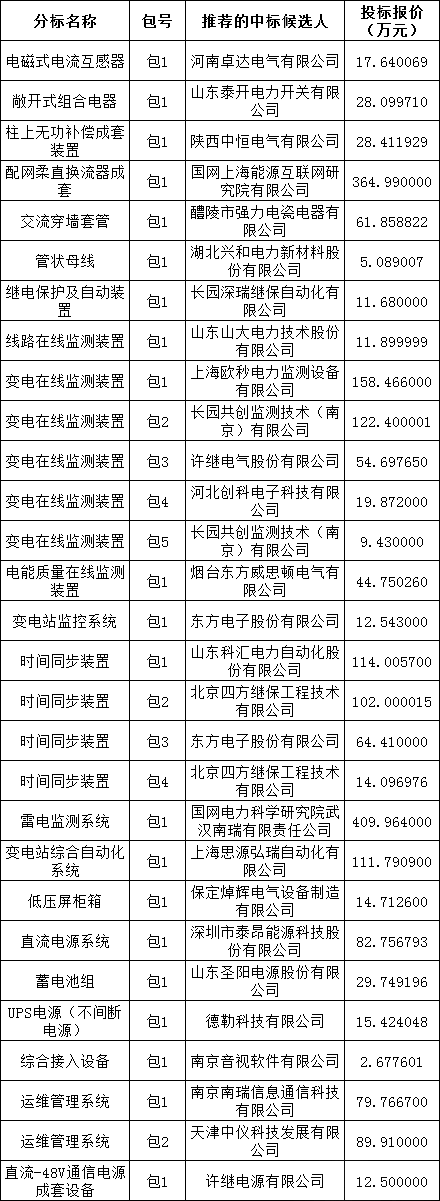 优德88(中国区)最新官方网站