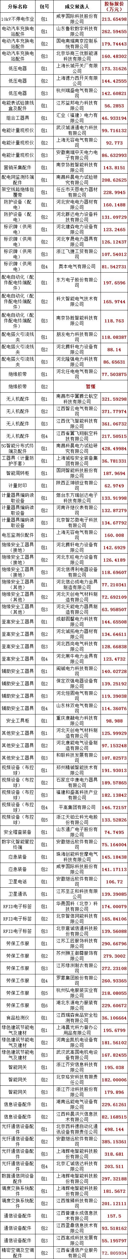 优德88(中国区)最新官方网站