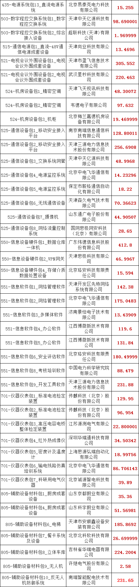 优德88(中国区)最新官方网站