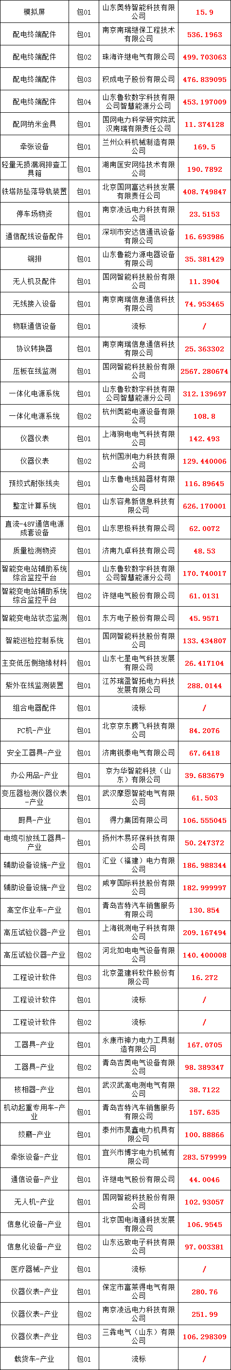 优德88(中国区)最新官方网站