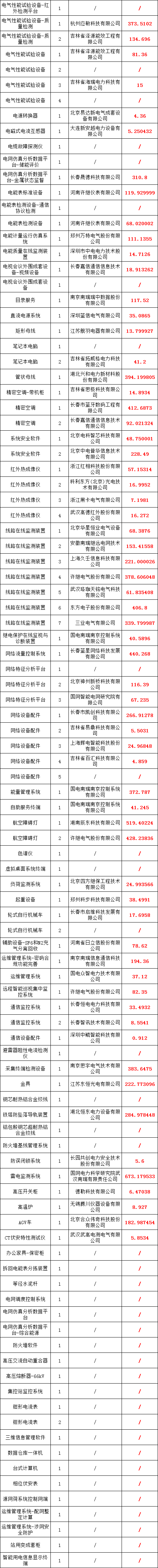 优德88(中国区)最新官方网站