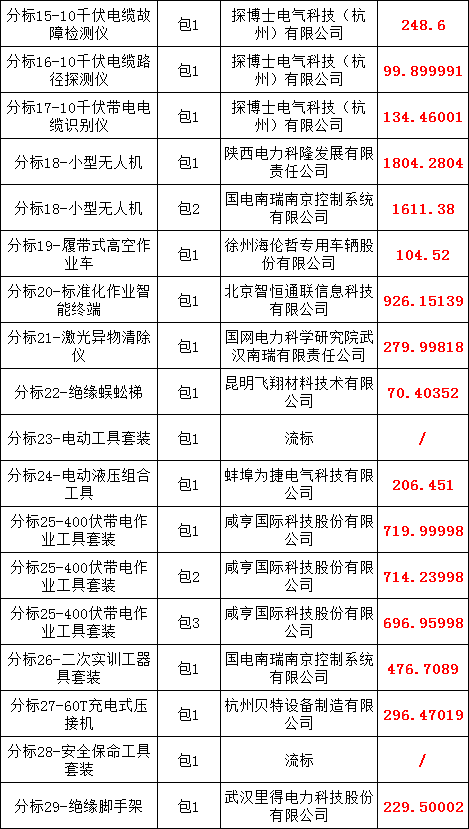 优德88(中国区)最新官方网站