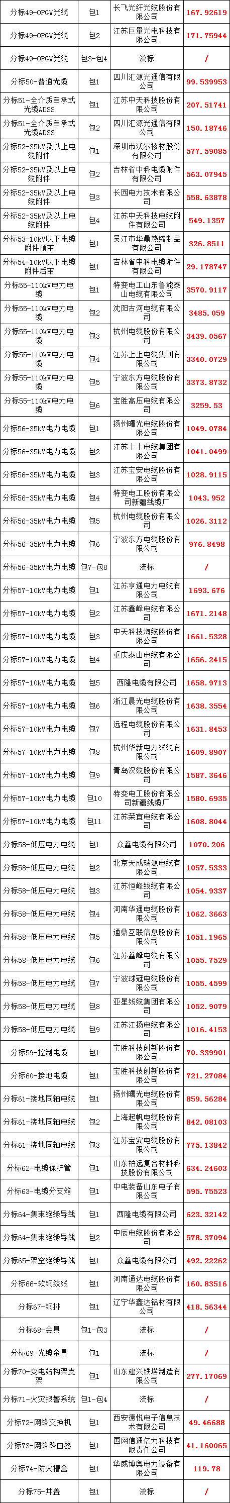 优德88(中国区)最新官方网站