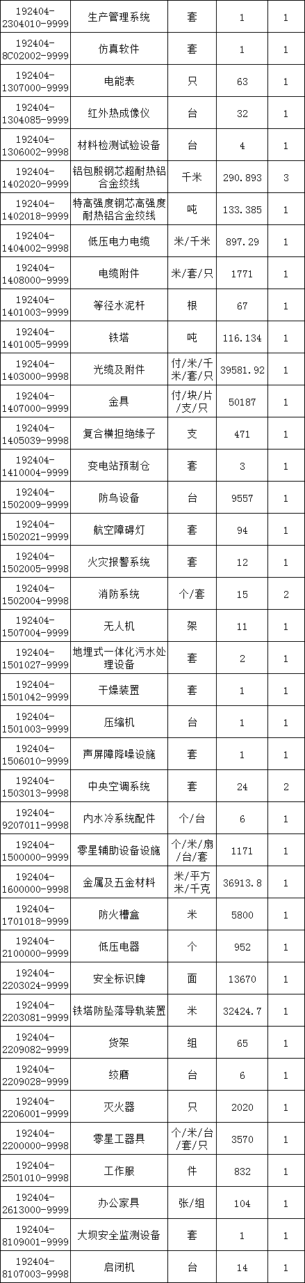优德88(中国区)最新官方网站