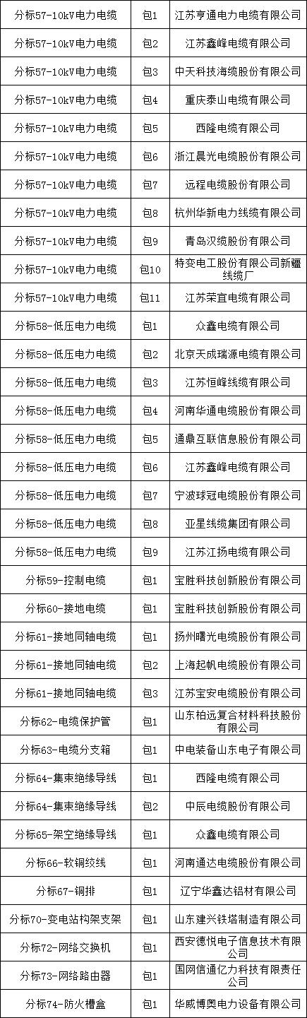 优德88(中国区)最新官方网站
