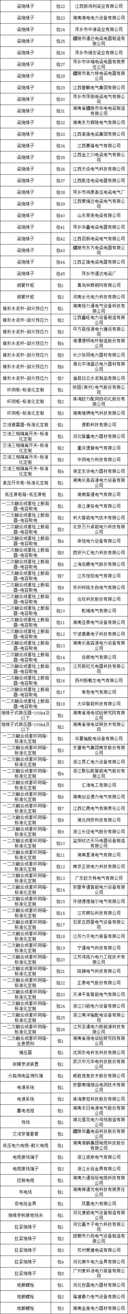 优德88(中国区)最新官方网站