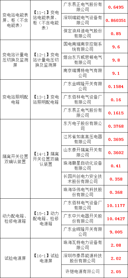 优德88(中国区)最新官方网站