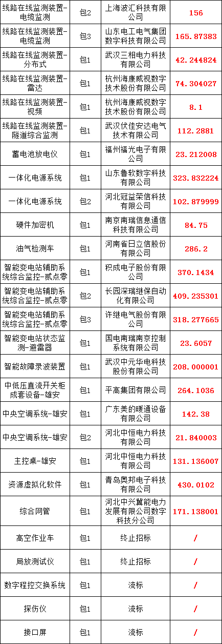 优德88(中国区)最新官方网站