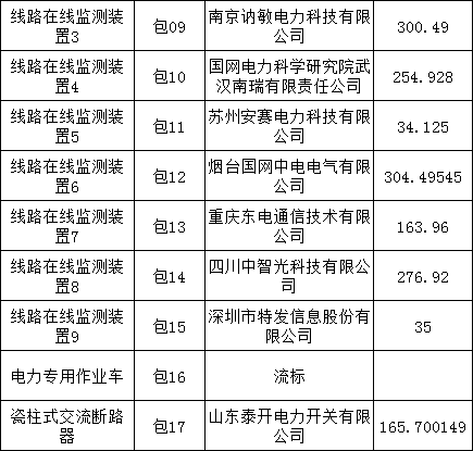 优德88(中国区)最新官方网站