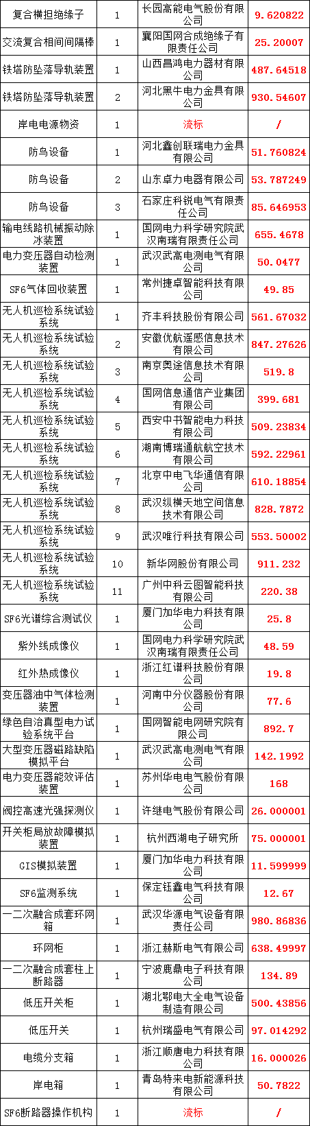 优德88(中国区)最新官方网站