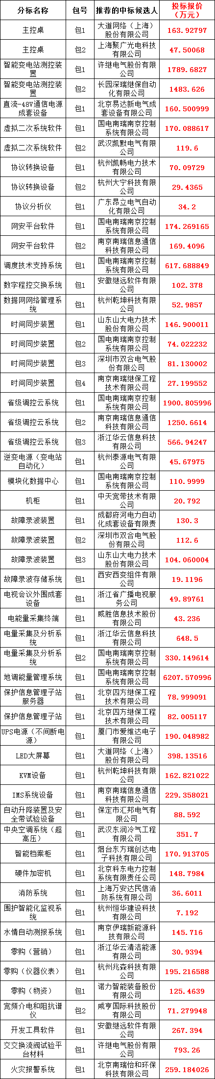 优德88(中国区)最新官方网站