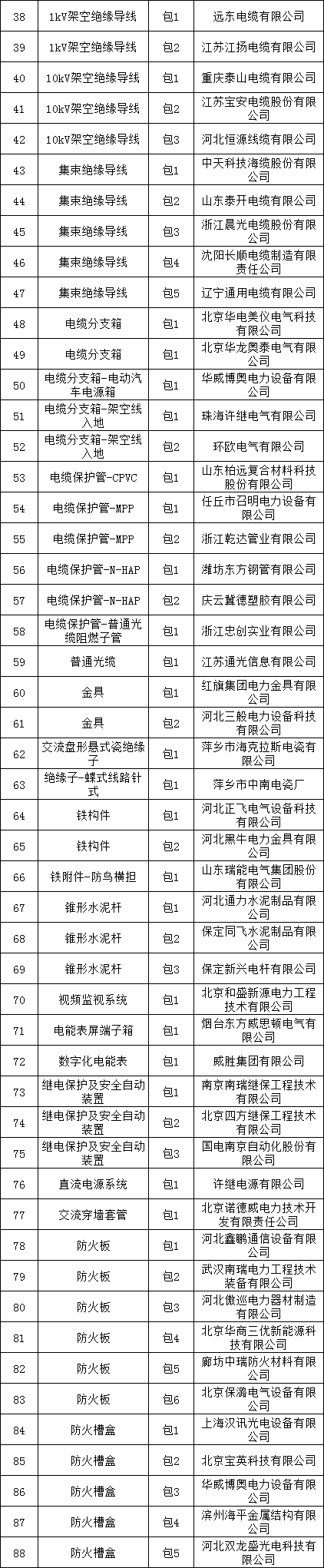 优德88(中国区)最新官方网站