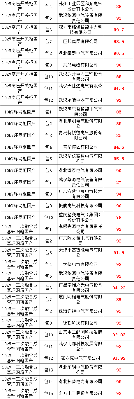 优德88(中国区)最新官方网站