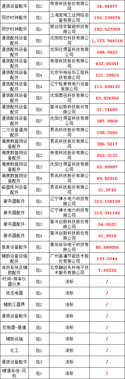 优德88(中国区)最新官方网站