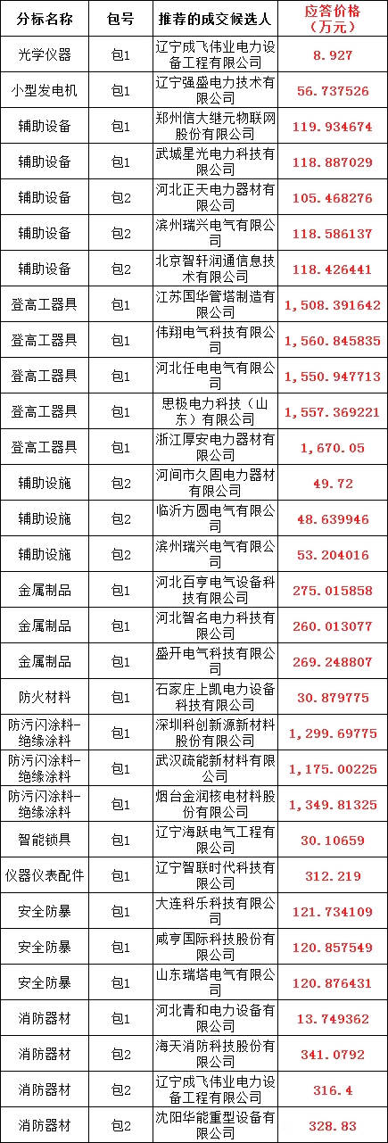 优德88(中国区)最新官方网站
