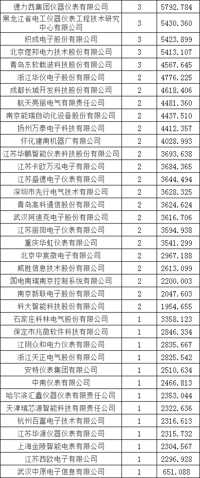 优德88(中国区)最新官方网站