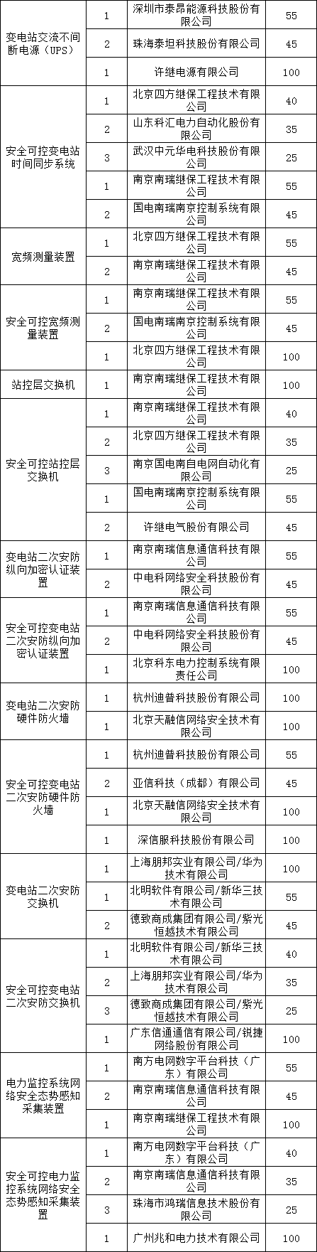 优德88(中国区)最新官方网站
