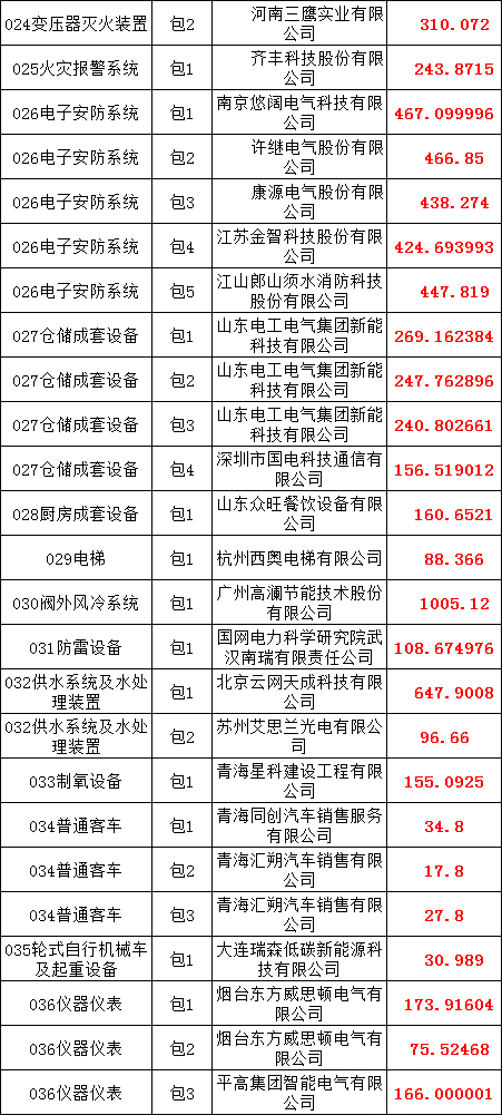 优德88(中国区)最新官方网站