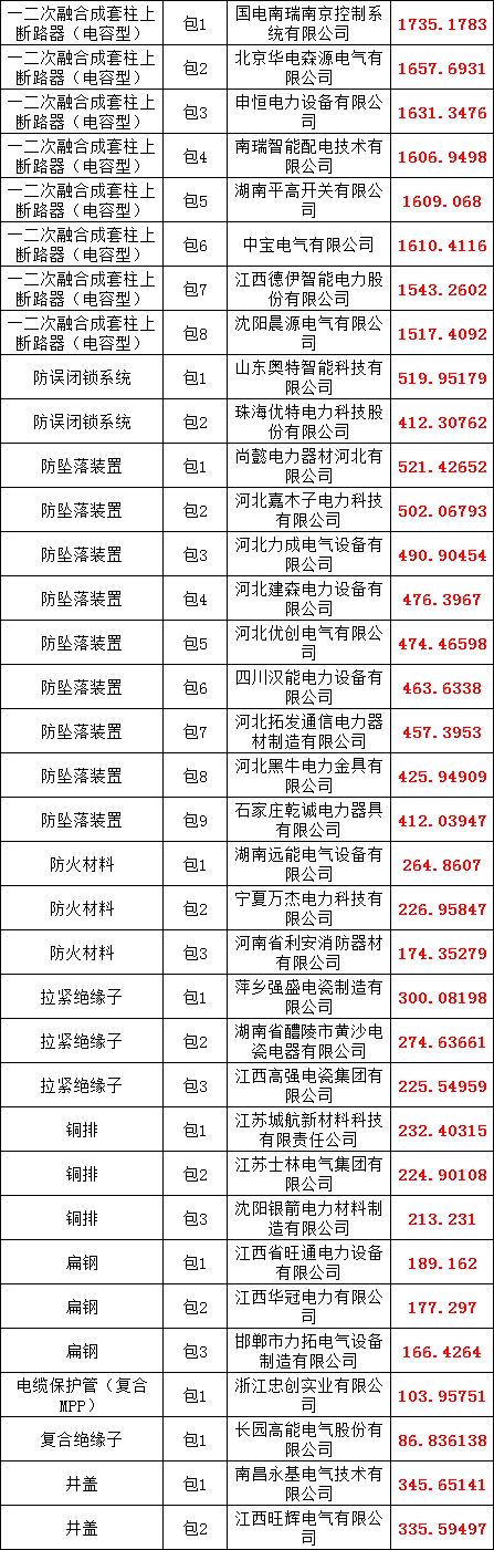 优德88(中国区)最新官方网站