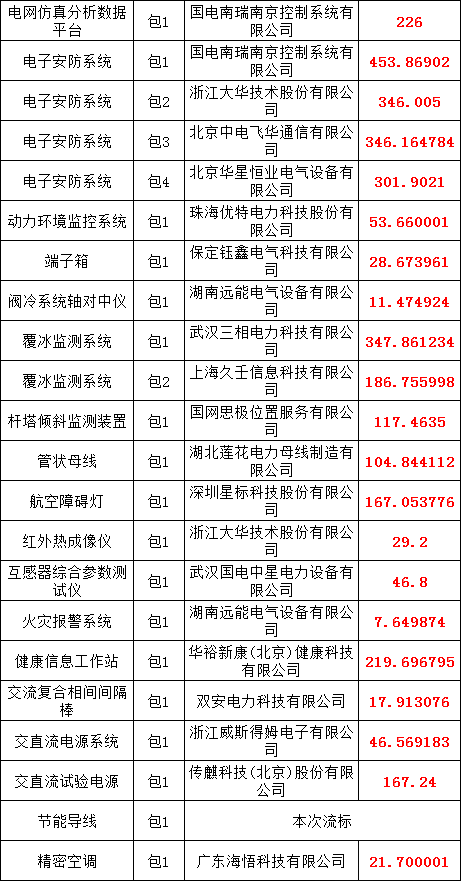 优德88(中国区)最新官方网站