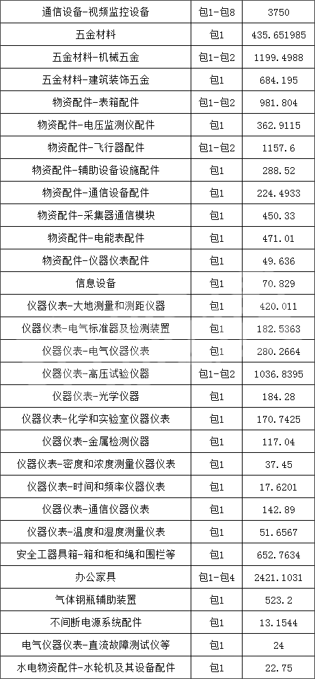 优德88(中国区)最新官方网站