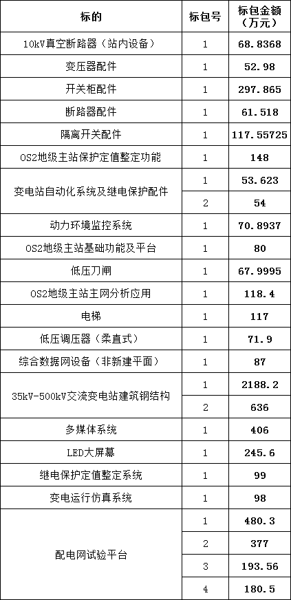 优德88(中国区)最新官方网站