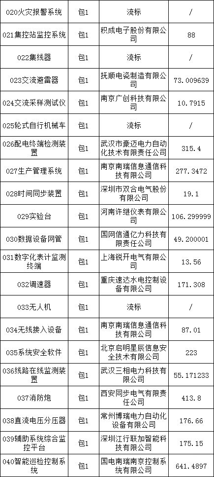 优德88(中国区)最新官方网站