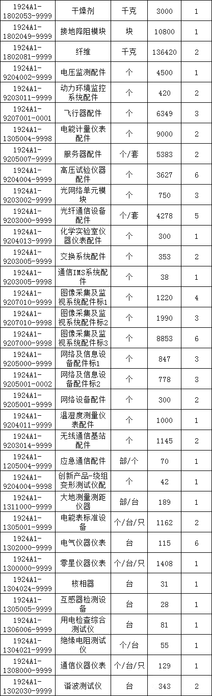 优德88(中国区)最新官方网站