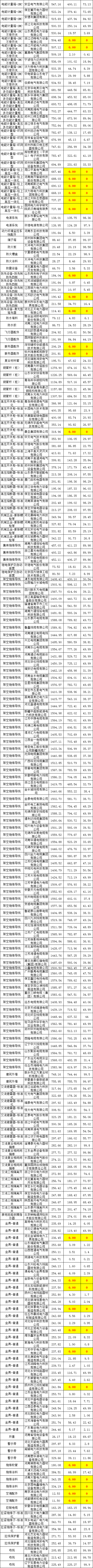 优德88(中国区)最新官方网站