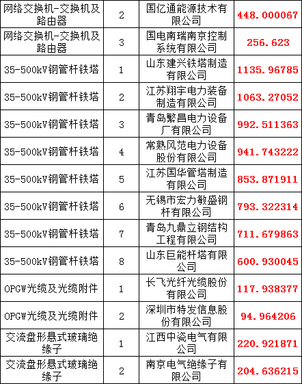 优德88(中国区)最新官方网站