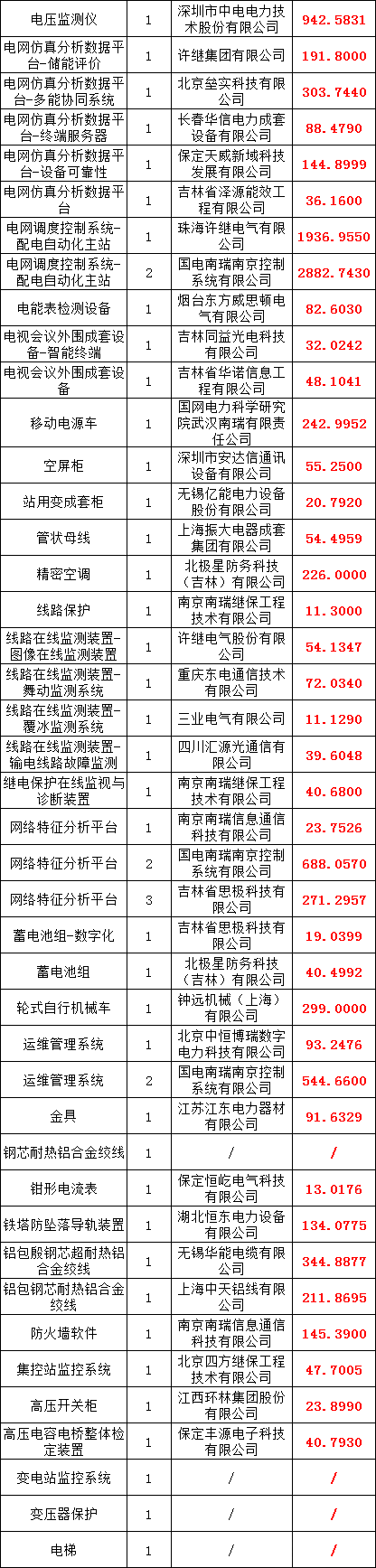 优德88(中国区)最新官方网站
