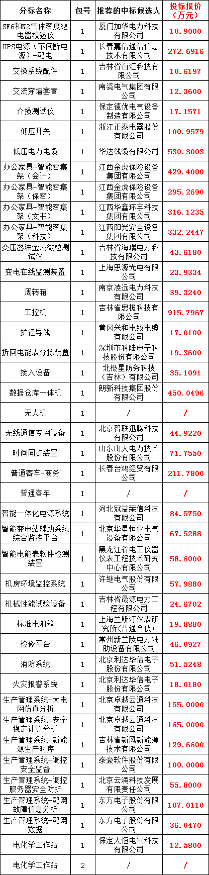 优德88(中国区)最新官方网站