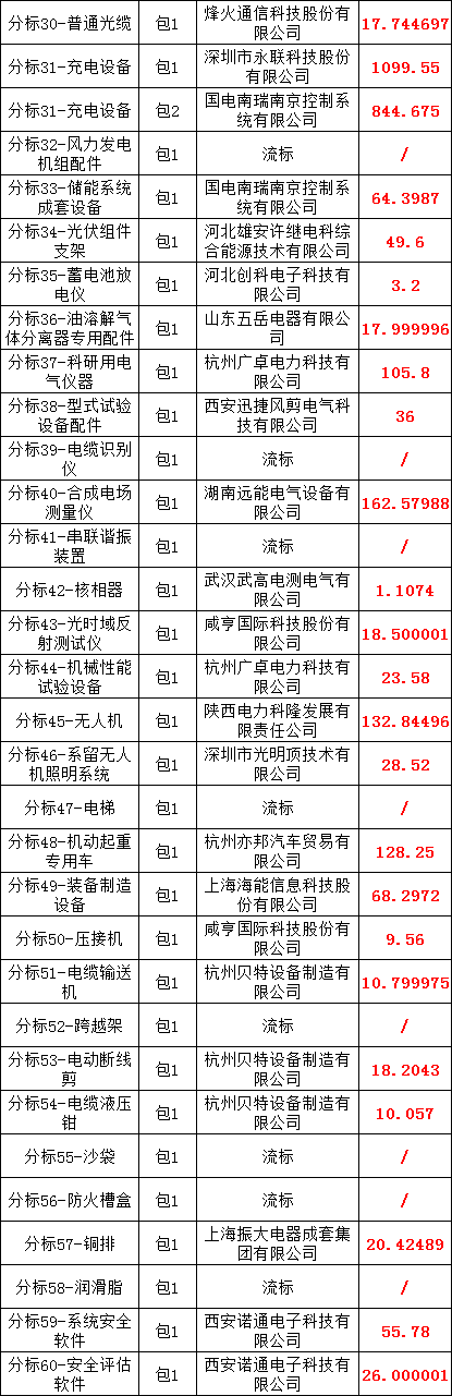 优德88(中国区)最新官方网站