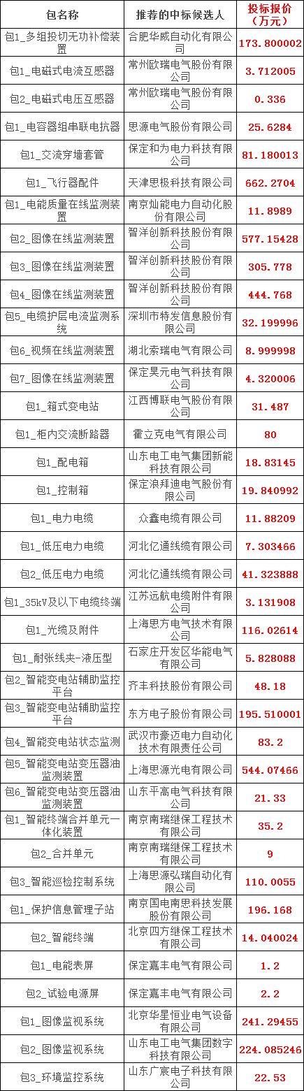 优德88(中国区)最新官方网站