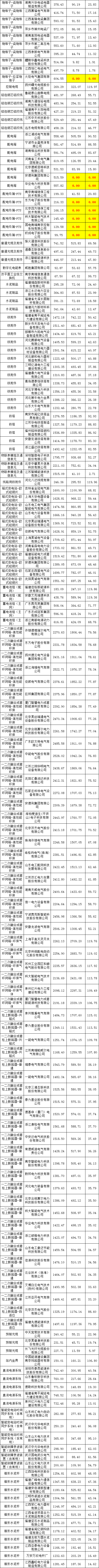 优德88(中国区)最新官方网站
