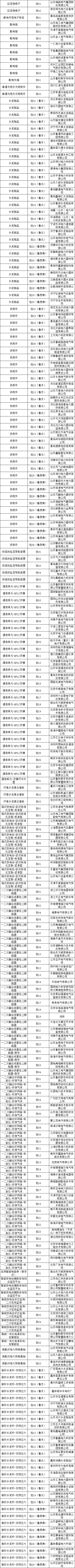 优德88(中国区)最新官方网站