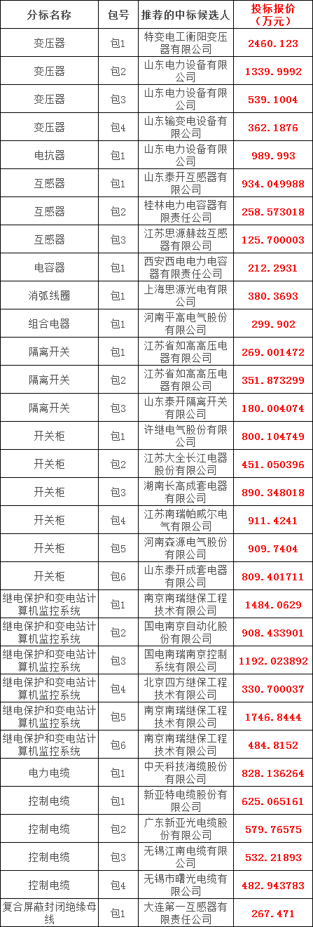 优德88(中国区)最新官方网站