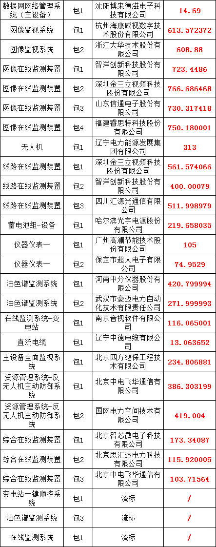 优德88(中国区)最新官方网站