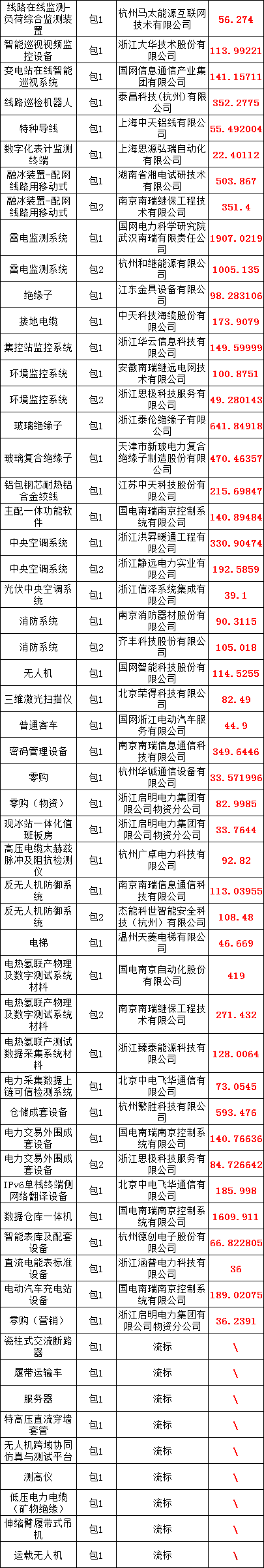 优德88(中国区)最新官方网站