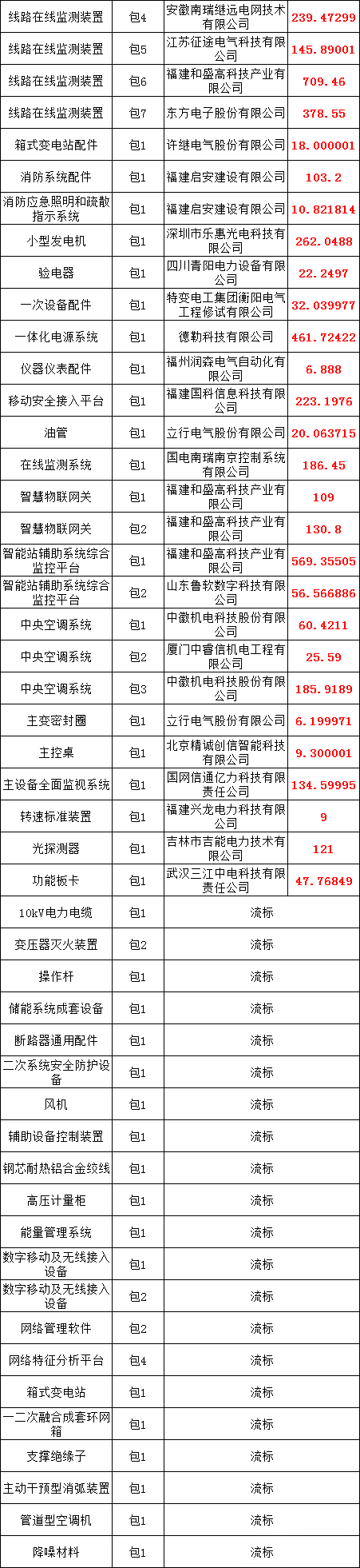 优德88(中国区)最新官方网站