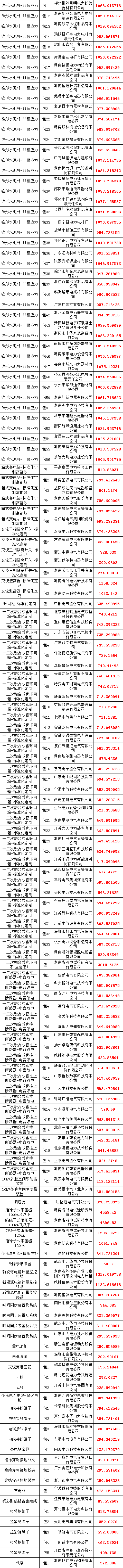 优德88(中国区)最新官方网站