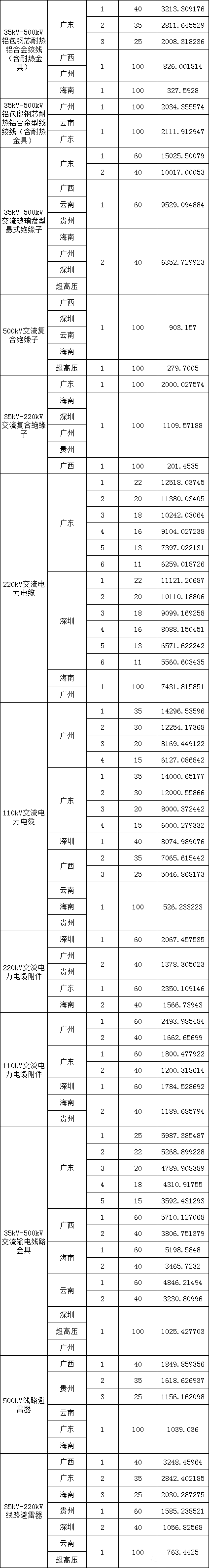优德88(中国区)最新官方网站
